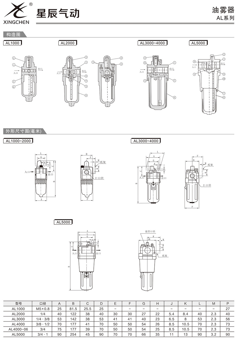 气源处理器与雕刻玩具图纸区别